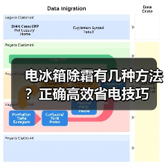 电冰箱除霜有几种方法?正确高效省电技巧(图1) 电冰箱除霜有几种方法?正确高效省电技巧(图1)