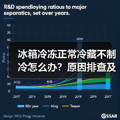 冰箱冷冻正常冷藏不制冷怎么办？原因排查及解决方法（图4）